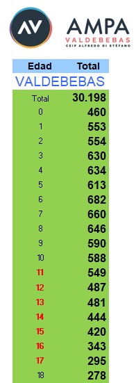 Un verdadero drama para Valdebebas😡😡😡 . La falta de accesos agrava la problemática que tendrán los niños censados que salen del barrio diariamente por falta de un IES.