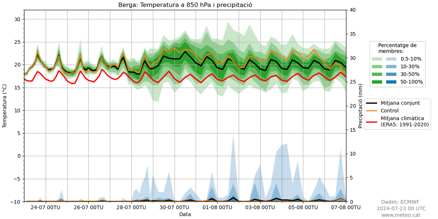 AleixSerraUro's tweet photo. T'agrada la meteorologia i vols anar més enllà dels símbols de la TV o el mòbil, però no pretens aprendre a interpretar gaires mapes?

Ara la predicció municipal de @meteocat inclou meteogrames amb molta informació de qualitat i ràpida de consultar:
https://t.co/cEjNt625FW

Fil👇 https://t.co/Y8MeDeYSOj