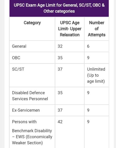 premsagar_off's tweet photo. @NAR_Handle @SmitaSabharwal @sudhakarudumula Why is she only questioning the disabled quota? Why not other quotas? Where and who is stopping her right to speech? She knows the impact behind other quotas. The disabled can't do anything right, and that's her confidence @SmitaSabharwal @BalalathaM @NAR_Handle https://t.co/97es8PtmTk