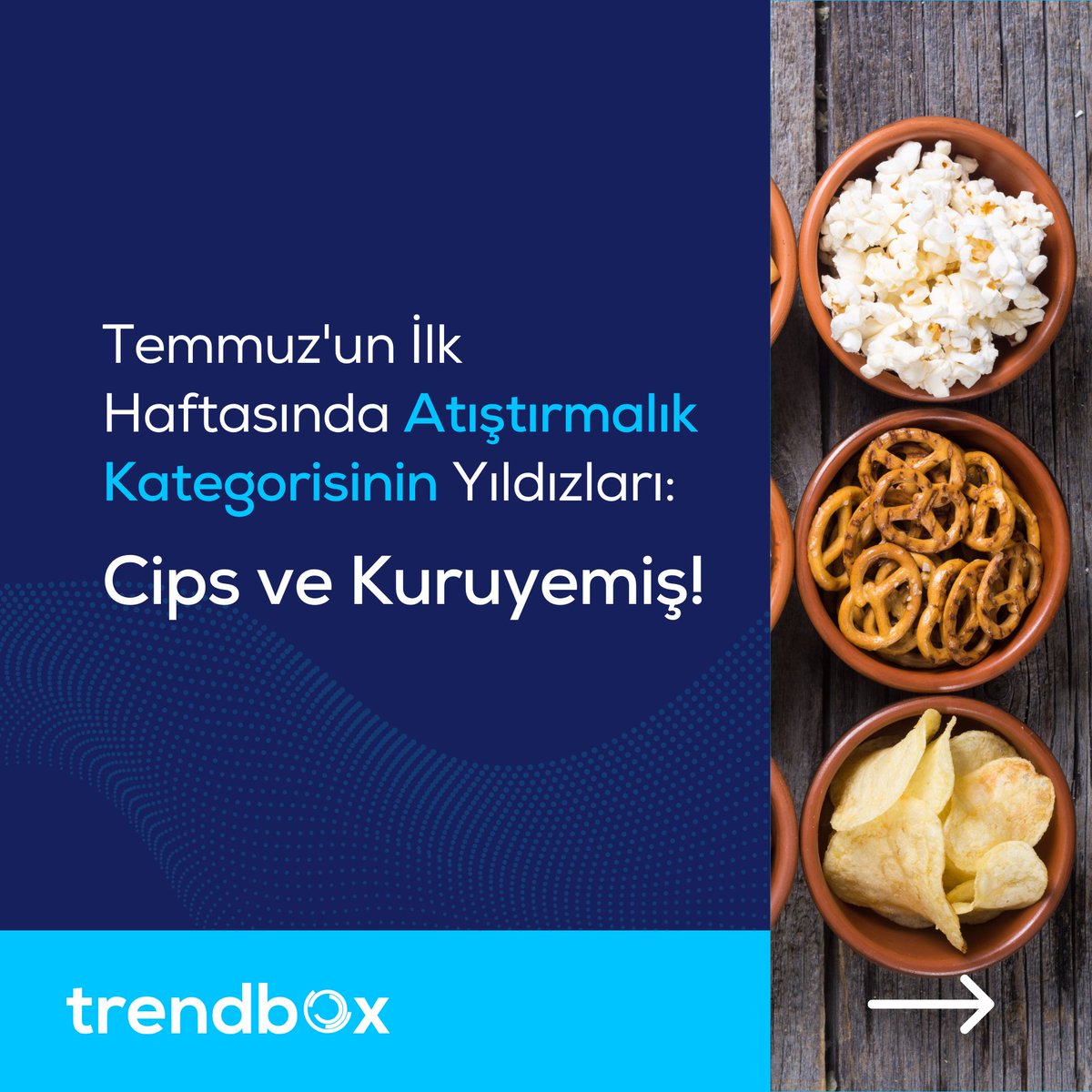 trendbx's tweet photo. 🌟 Temmuz'un ilk haftasında atıştırmalık kategorisinin yıldızları cips ve kuruyemiş oldu! %8'lik bir büyüme ile diğer atıştırmalıklara fark attılar. 🥜✨
#Trendbox #Veri #Data #Perakende https://t.co/JguW6Zrb85