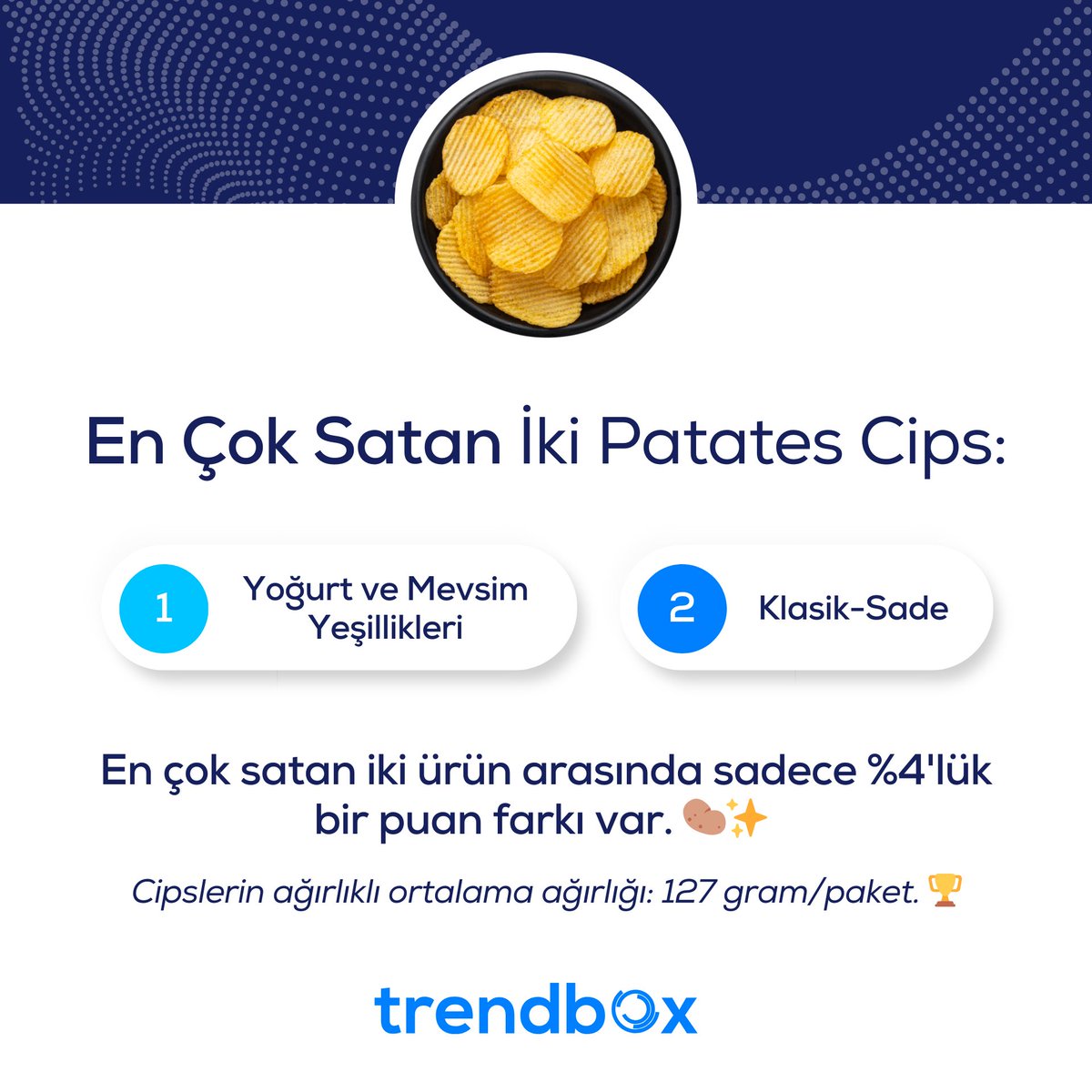 trendbx's tweet photo. 🌟 Temmuz'un ilk haftasında atıştırmalık kategorisinin yıldızları cips ve kuruyemiş oldu! %8'lik bir büyüme ile diğer atıştırmalıklara fark attılar. 🥜✨
#Trendbox #Veri #Data #Perakende https://t.co/JguW6Zrb85