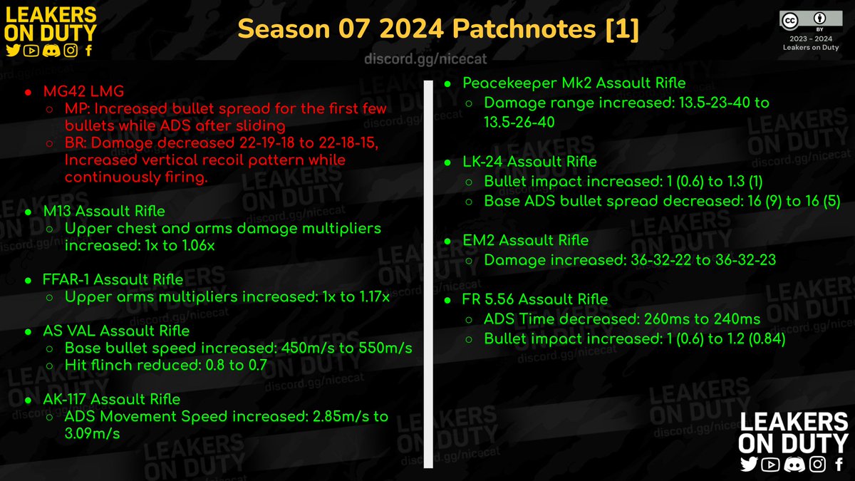 LeakersOnDuty's tweet photo. Season 07 Test Server Patchnotes.

#callofdutymobile #codm #codmobile https://t.co/xfkVh36BUE