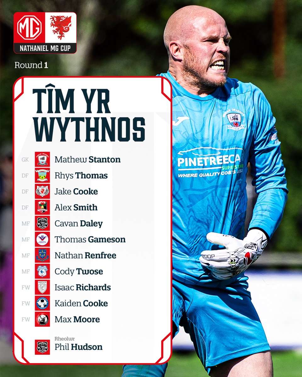 🌟 TEAM OF THE WEEK 🌟

Presenting the best XI from the #NathanielMGCup first round 👇