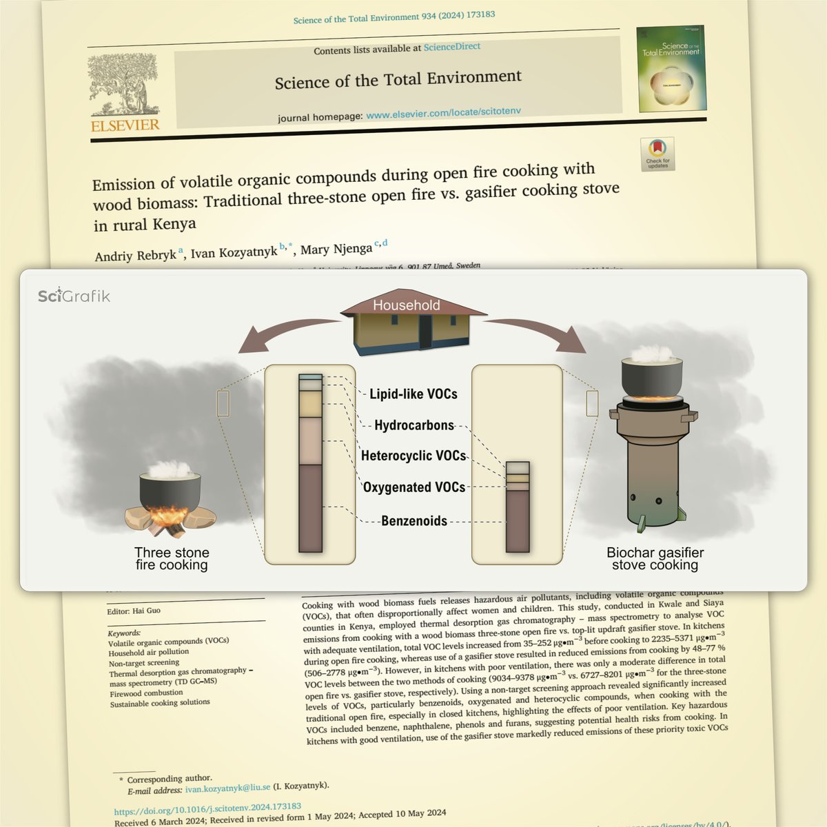 Congrats to Ivan Kozyantnyk (<a href="/dr_vano/">Ivan Kozyatnyk</a>) from Linköping University 🇸🇪 and his co-workers on their recently published article comparing VOC emissions during cooking on a stone open fire and a gasifier stove (doi.org/10.1016/j.scit…).
Thank you for using <a href="/SciGrafik/">Dmitry Shevela 🇺🇦</a> 🇸🇪 services!