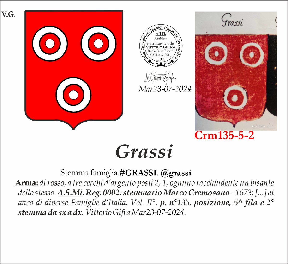 VGIFRA's tweet image. Stemma famiglia #GRASSI. @grassi
A.S.Mi. Reg. 0002: stemmario Marco Cremosano - 1673; [...] et anco di diverse Famiglie d’Italia, Vol. II°, p. n°135, posizione, 5^ fila e 2° stemma da sx a dx. Vittorio Gifra Mar23-07-2024.
