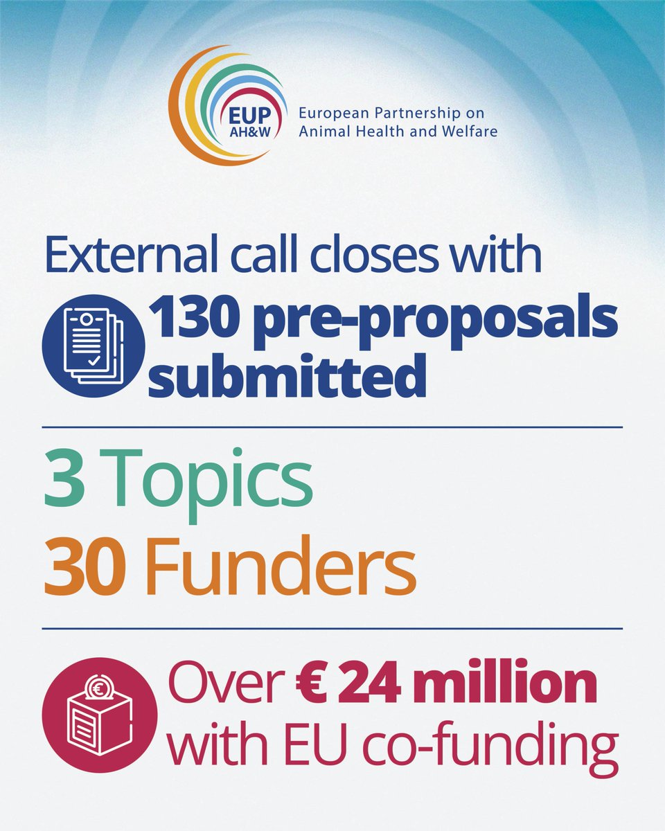 EU Partnership on Animal Health & Welfare (@eupahw) on Twitter photo 