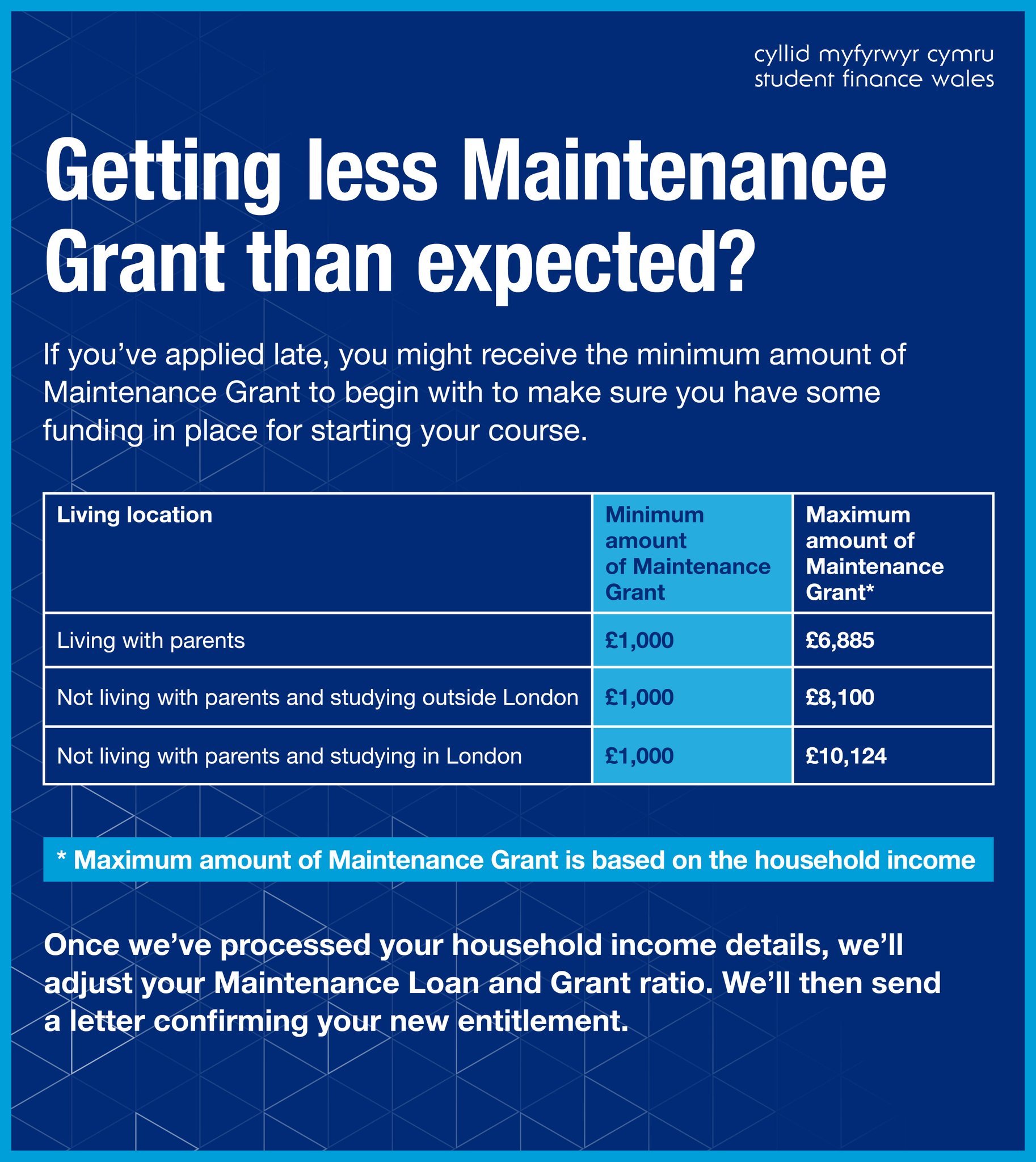 Student Finance Wales على X: &ldquo;Applied late and getting less 