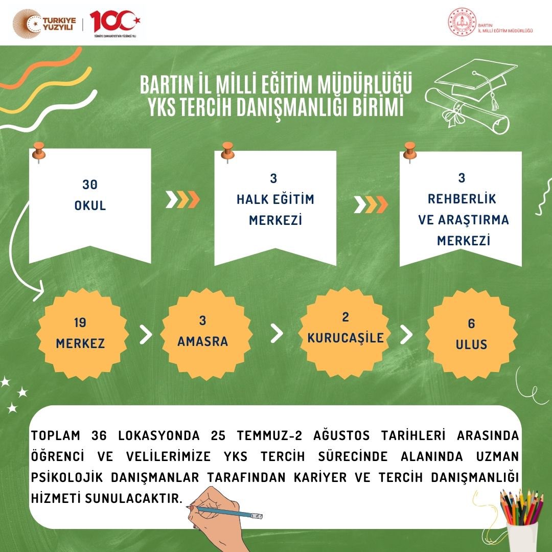 Kurum Binamızda, İl Milli Eğitim Müdürlüğü Binası’ nın Önünde ve Cumhuriyet Meydanı’ nda Kariyer ve Tercih Danışmanlığı İçin Öğrencilerimizin Yanındayız. İlimiz Genelinde Toplam 36 Lokasyonda Tercih Danışmanlığı Hizmeti Verilecektir.  <a href="/gazikula51/">Gazi Kula</a> <a href="/ramazanasci/">Ramazan AŞCI</a> <a href="/BartMem/">Bartın İl Millî Eğitim Müdürlüğü</a> <a href="/MebOrgm/">Özel Eğitim ve Rehberlik Hiz. Genel Müdürlüğü</a>