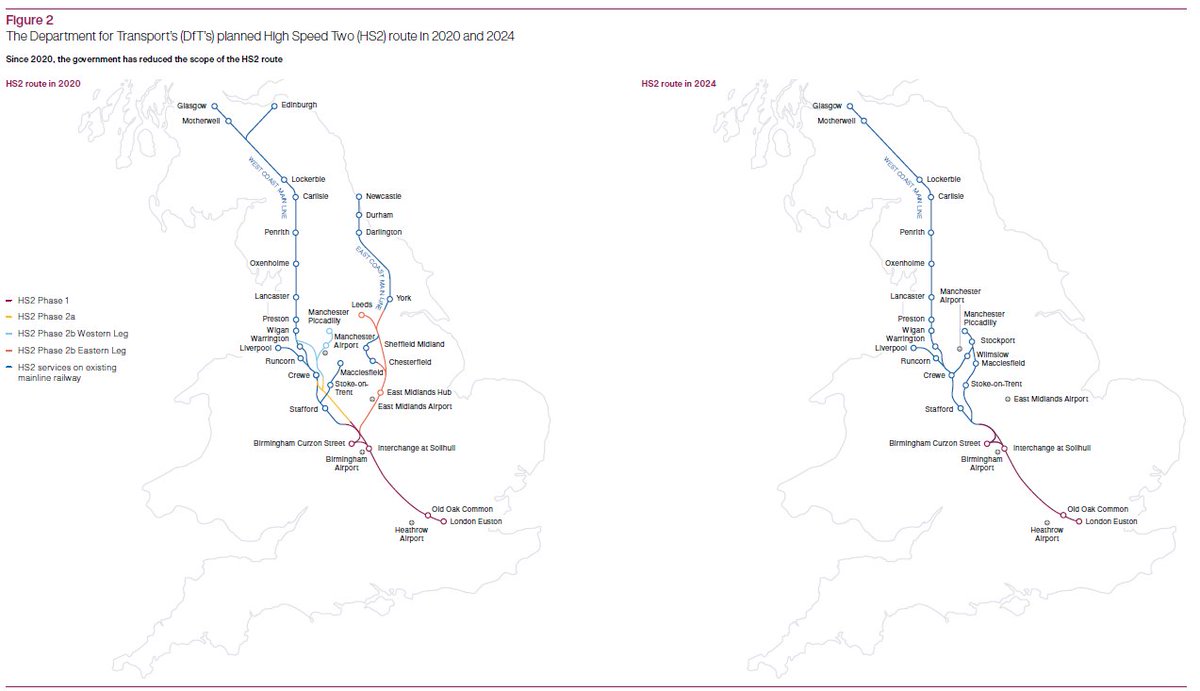 In October 2023, the government announced significant changes to the HS2 programme

Our latest <a href="/NAOorguk/">National Audit Office</a> report examines whether DfT and HS2 Ltd are effectively managing their response to the changes in the HS2 programme to protect and maximise vfm

🧵 1/9
nao.org.uk/reports/hs2-up…