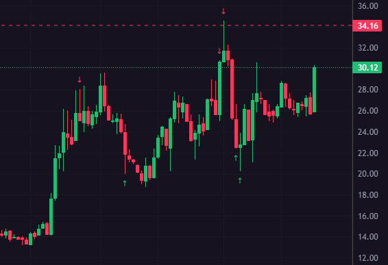 GoldenDrunks's tweet photo. @astekz the only coin i can trade https://t.co/MxSSAY9Ilj