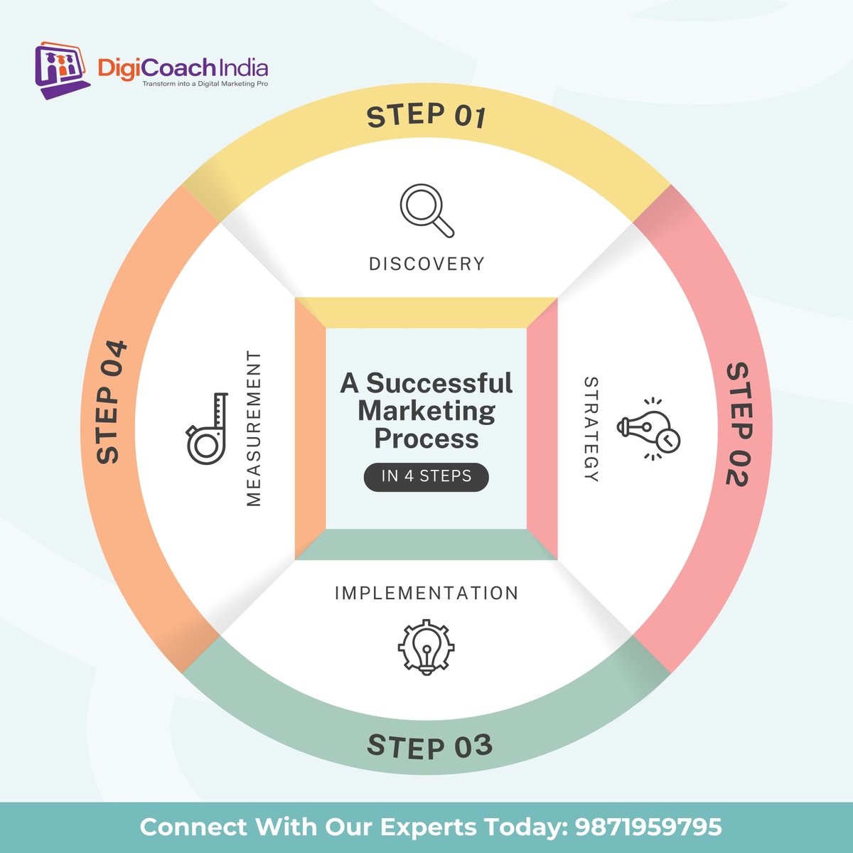 DCI - Digi Coach India tweet media