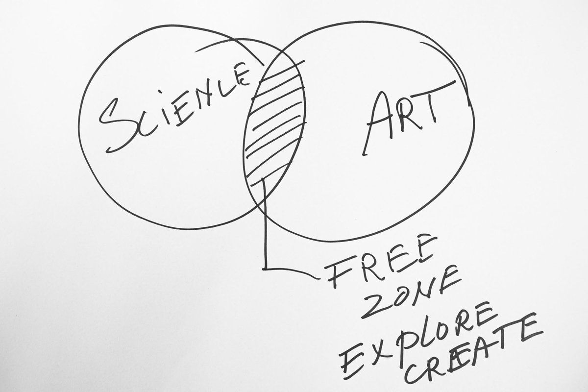 PremiereEu's tweet image. Transforming Performing Arts in the Post-Pandemic World. Erik Lint explains in simple schemes the role science plays when it intersects with art and the consequences for the performing arts sector 👉shorturl.at/zZEF0
#performingarts #premiereEU #virtualspace #education
