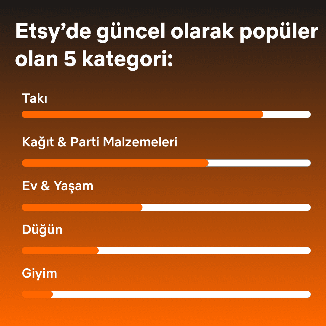 roketfy_tr's tweet photo. Sizin Etsy dükkanınız hangi kategoride? Yorumlarda deneyimlerinizi bizimle paylaşın veya en sevdiğiniz Etsy ürününü yazın! 💬

#EtsyMağazası #EtsydeSatış #EtsySatıcıları #OnlineMağaza #Roketfy https://t.co/3woNim9nAS