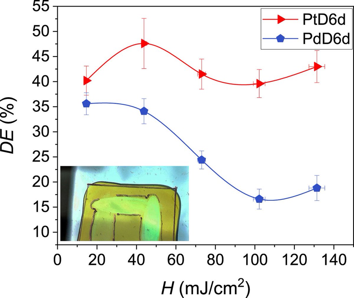 Group of Holography and Optical Processing tweet media