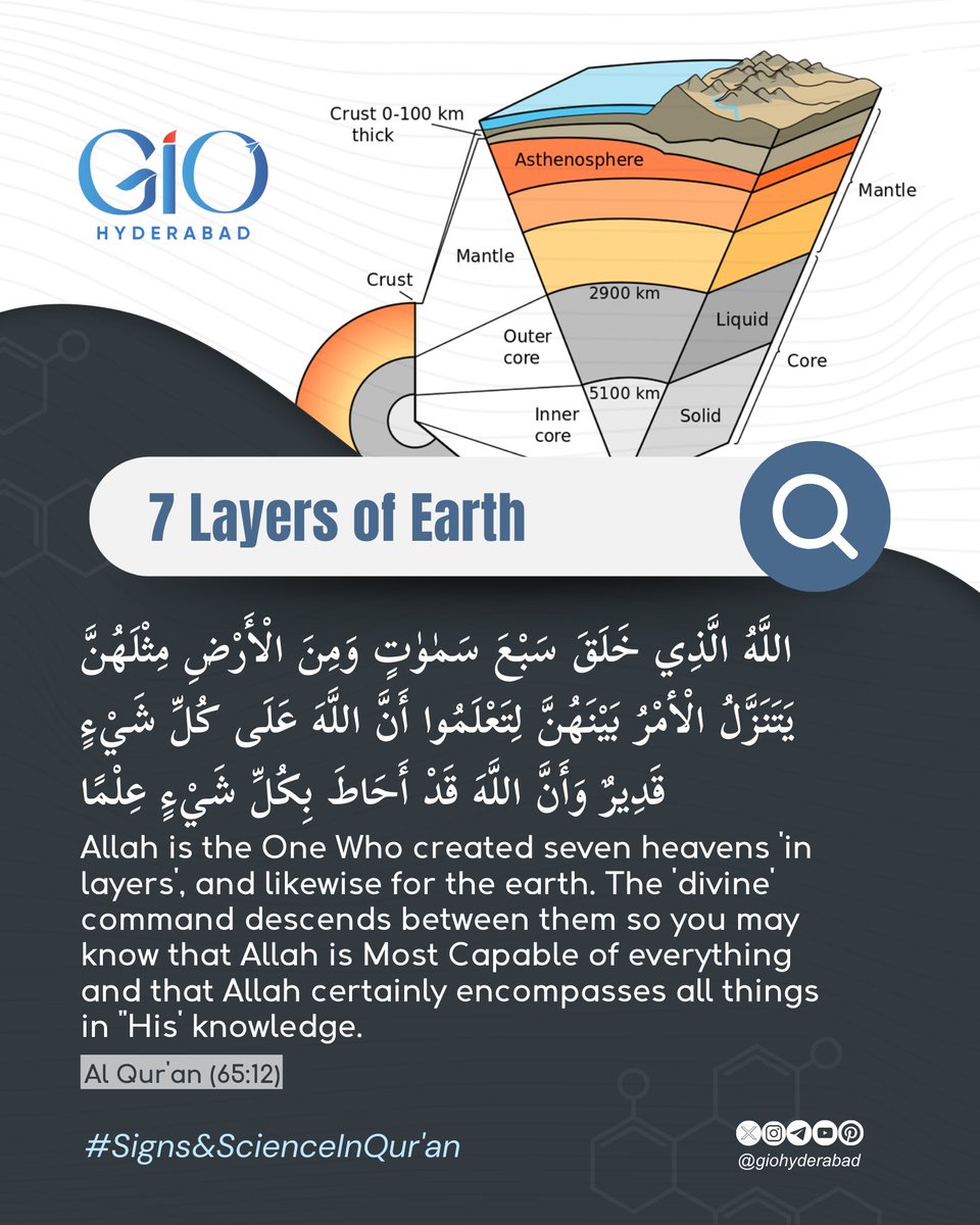 GIOHyderabad's tweet photo. As per Scientific sources the Earth consists of seven stratas:
1st layer: Lithosphere (water)
2nd layer: Lithosphere (land)
3rd layer: Asthenosphere
4th layer: Upper Mantle
5th layer: Inner Mantle
6th layer: Outer Core
7th layer: Inner Core
#signsinquran #scienceinQuran https://t.co/M0al2JaFAv
