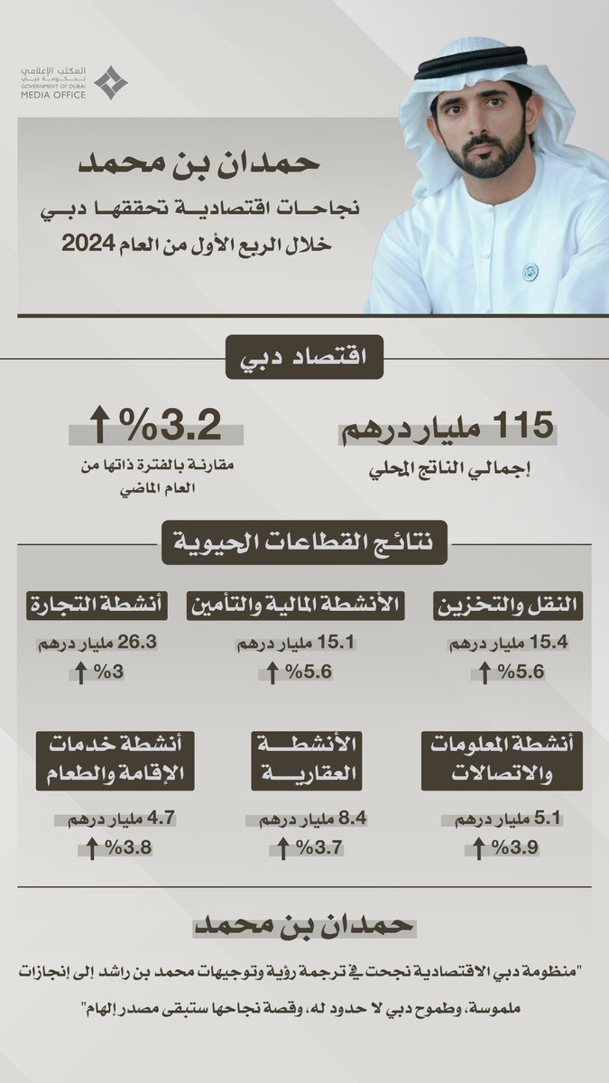 الصورة
