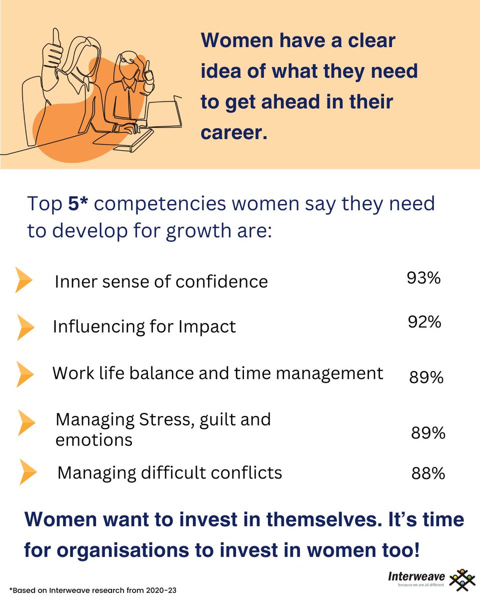 interweavein's tweet photo. We are launching an open-to-industry version of our Flying Lessons program that addresses the specific barriers holding women back 
DM us here or you can register your interest by filling this simple for
https://t.co/8ecjfKVTh8 - Google form link
#WomenInLeadership #WomenAtWork https://t.co/9NdjPMJSeL