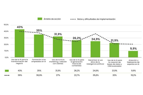 InfoLagun 🦎 (@infolagun) on Twitter photo 20% de las organizaciones valoran los beneficios de la IA para su comunicación, según el #ApproachingtheFuture 2024 de <a href="/CE4reputation/">Corporate Excellence</a> y <a href="/Canvas_ES/">CANVAS Estrategias Sostenibles</a>
🔗topcomunicacion.com/ia-para-su-com…
en <a href="/topcomunicacion/">TOP COMUNICACIÓN RP</a> vía <a href="/ComBoca_/">ComBoca</a>
🏷️#IA #InteligenciaArtificiacial #Comunicación 20% de las organizaciones valoran los beneficios de la IA para su comunicación, según el #ApproachingtheFuture 2024 de <a href="/CE4reputation/">Corporate Excellence</a> y <a href="/Canvas_ES/">CANVAS Estrategias Sostenibles</a>
🔗topcomunicacion.com/ia-para-su-com…
en <a href="/topcomunicacion/">TOP COMUNICACIÓN RP</a> vía <a href="/ComBoca_/">ComBoca</a>
🏷️#IA #InteligenciaArtificiacial #Comunicación