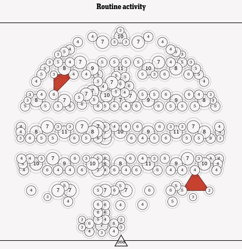NYT Vertex Archive tweet media