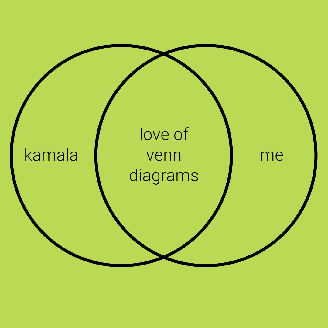 #Kamala2024 #bratsummer #venndiagram