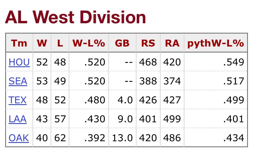 walknitoffpod's tweet photo. These are 2 months apart.. #TridentsUp #astros #RepTheHalo #Athletics #StraightUpTX https://t.co/4yOiDEWXOi