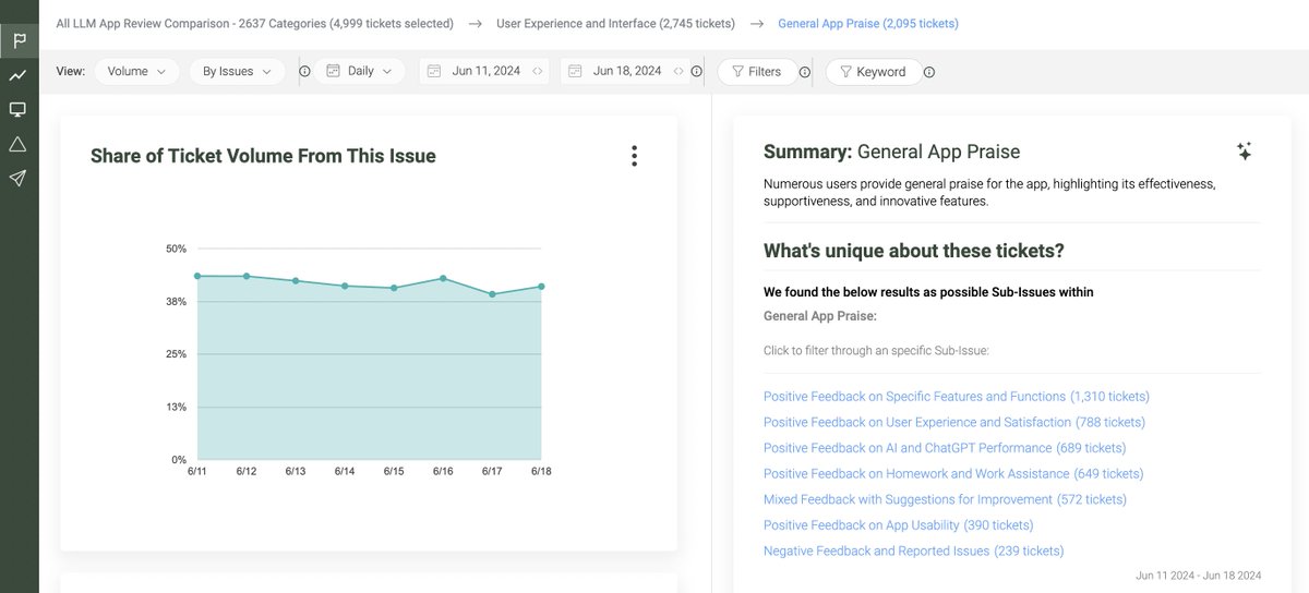 idiomatic_hq's tweet image. 🤖 What do users love most about LLM apps? 🤖
Numerous users provide general praise for the apps, highlighting their effectiveness, supportiveness, and innovative features. Some users love these apps for homework assistance. 🆘 
Full analysis: idiomatic.com/blog/llm-apps/