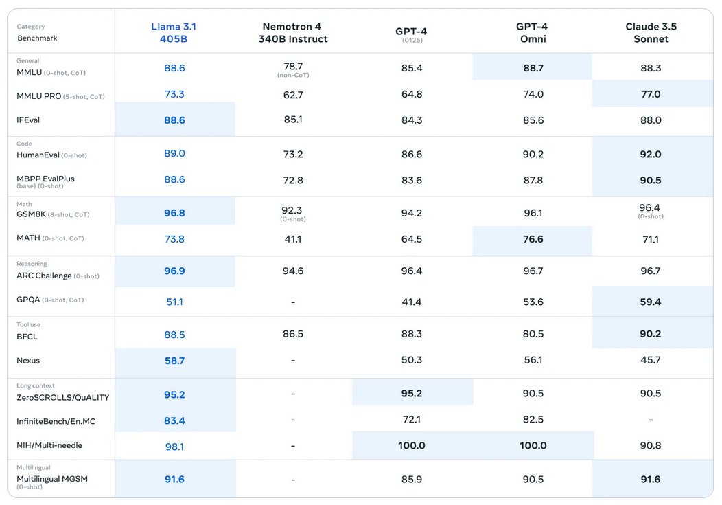 Yann LeCun tweet media