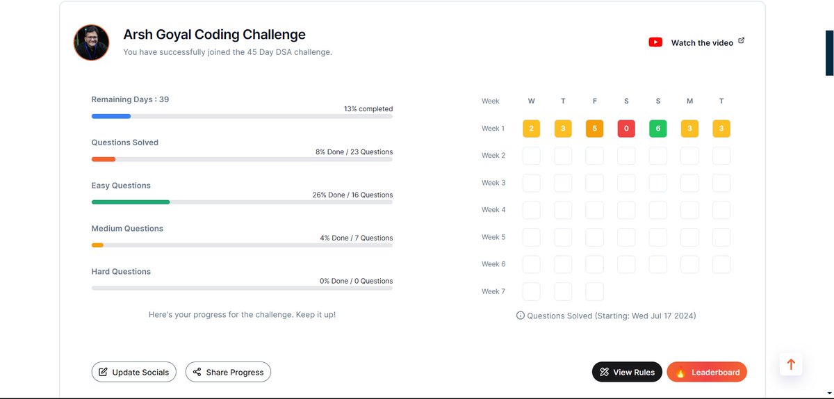 FullStack_Fury's tweet image. Started the 45 Day DSA challenge by @arsh_goyal.
Its been a week, missed once, will try not to miss again and stay consistence.
#CrackYourPlacement #CrackYourIntership