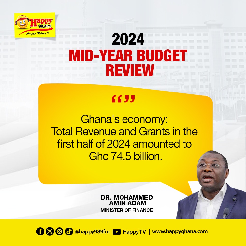 HAPPY989FM's tweet photo. 2024 Mid-Year Budget Review:
Total Revenue and Grants in the 1st half of 2024 amounted to GHc74.5 billion - Dr. Mohammed Amin Adam, Finance Minister
#GhBudget
#HappyGhana https://t.co/MJSDN5yCMA