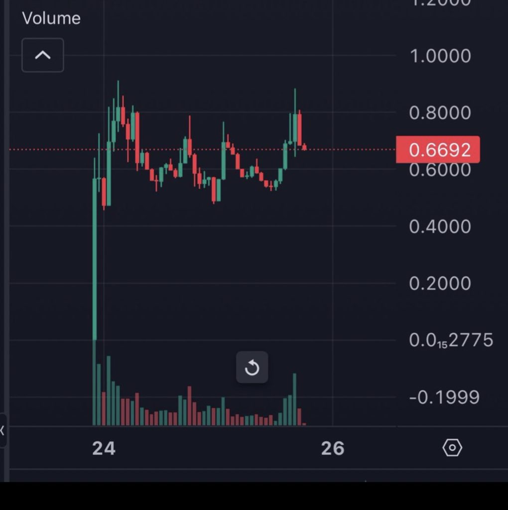 V∆D‡R tweet media