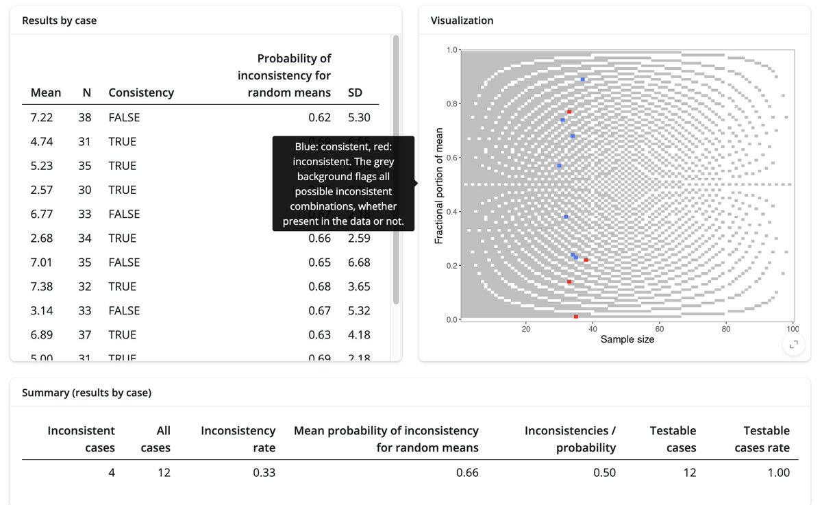 lukasjung_hd's tweet photo. New: use GRIM or GRIMMER to test reported statistics for consistency.

Are these values even possible? Find out with the error detection webapp!

Test many values at once, get summary statistics, and download your results. 🧵 1/5
 https://t.co/ShLM91h1tT https://t.co/0Qn2S2P6Ab