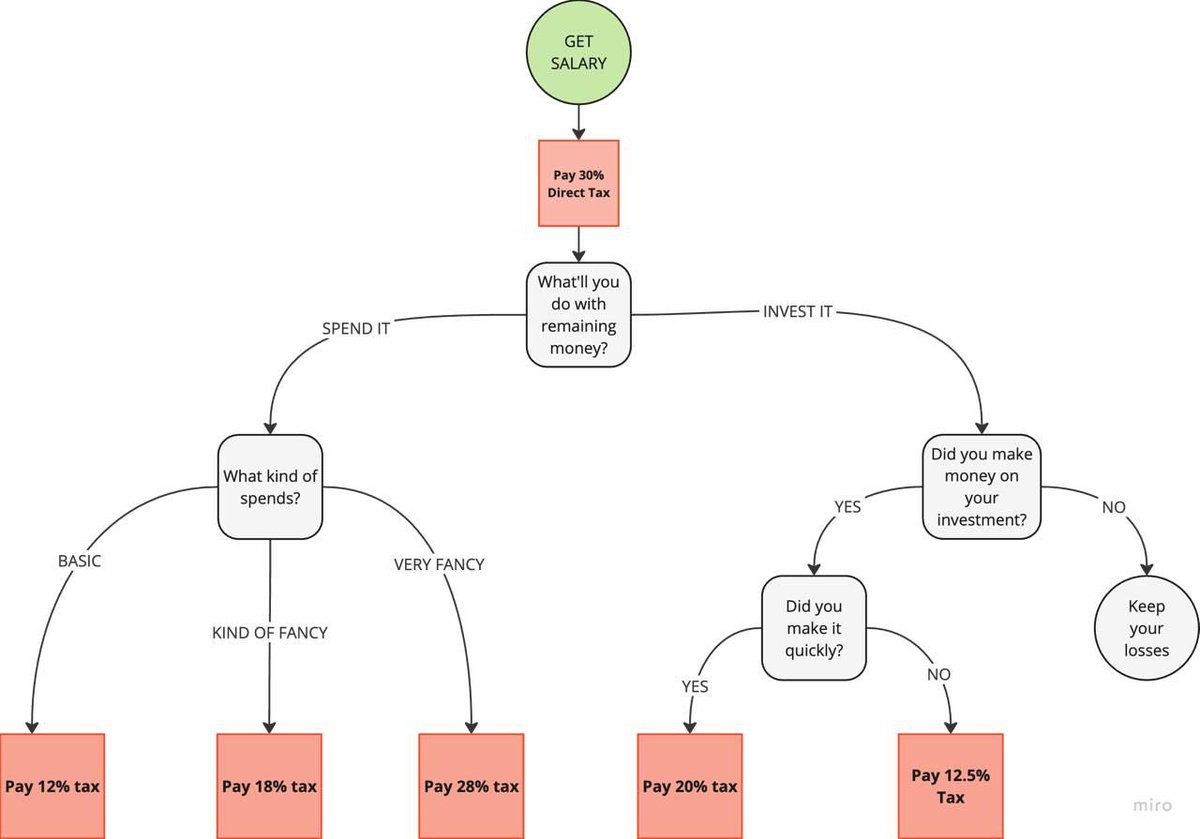 Tax for the salaried, simplified.