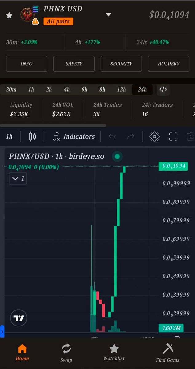 PhoenixOMAX's tweet photo. @wallstreetbets Should be buying more Phoenix

$PHNX 

CA: 99W3p8wt4Q4XF2cf66jFFXaonJA91oix2FxtCatrSMbV

Buy: https://t.co/UD5pysNNnp

The Phoenix always rises! 

🔥🔥🔥🔥🔥🔥🔥🔥🔥🔥

🟢🟢🟢🟢🟢🟢🟢🟢🟢🟢🟢🟢🟢🟢 https://t.co/dPEDQHWlMd