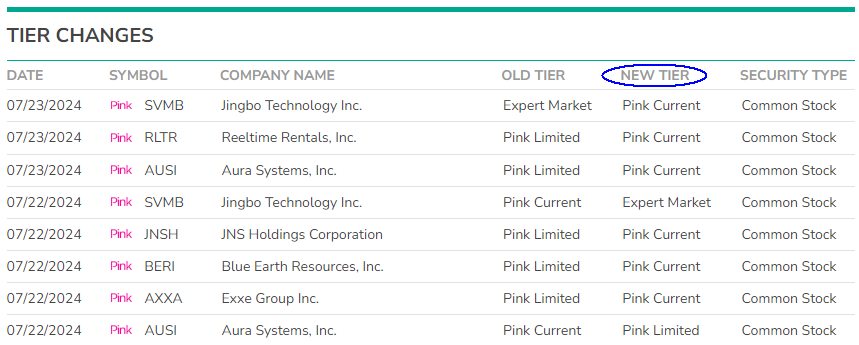 randylus's tweet photo. #OTCMarkets #PinkCurrent https://t.co/FqfNzcEsNB