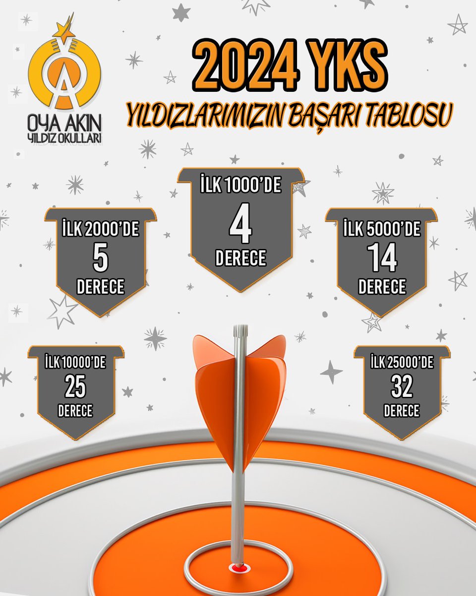 💫YKS Yıldızlarımızı ve emeği geçen tüm öğretmenlerimizi  kutluyoruz 💫