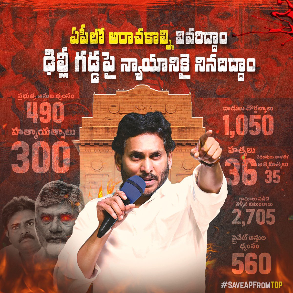 YSRCParty's tweet photo. హత్యలు, అఘాయిత్యాలు, దౌర్జన్యాలతో ఏపీని మరో బీహార్‌లా మార్చేసిన చంద్రబాబు పాలనకి చరమగీతం పాడేలా ఢిల్లీ గడ్డపై నినదిద్దాం రండి 

#SaveAPFromTDP https://t.co/I9PeWQJOuk