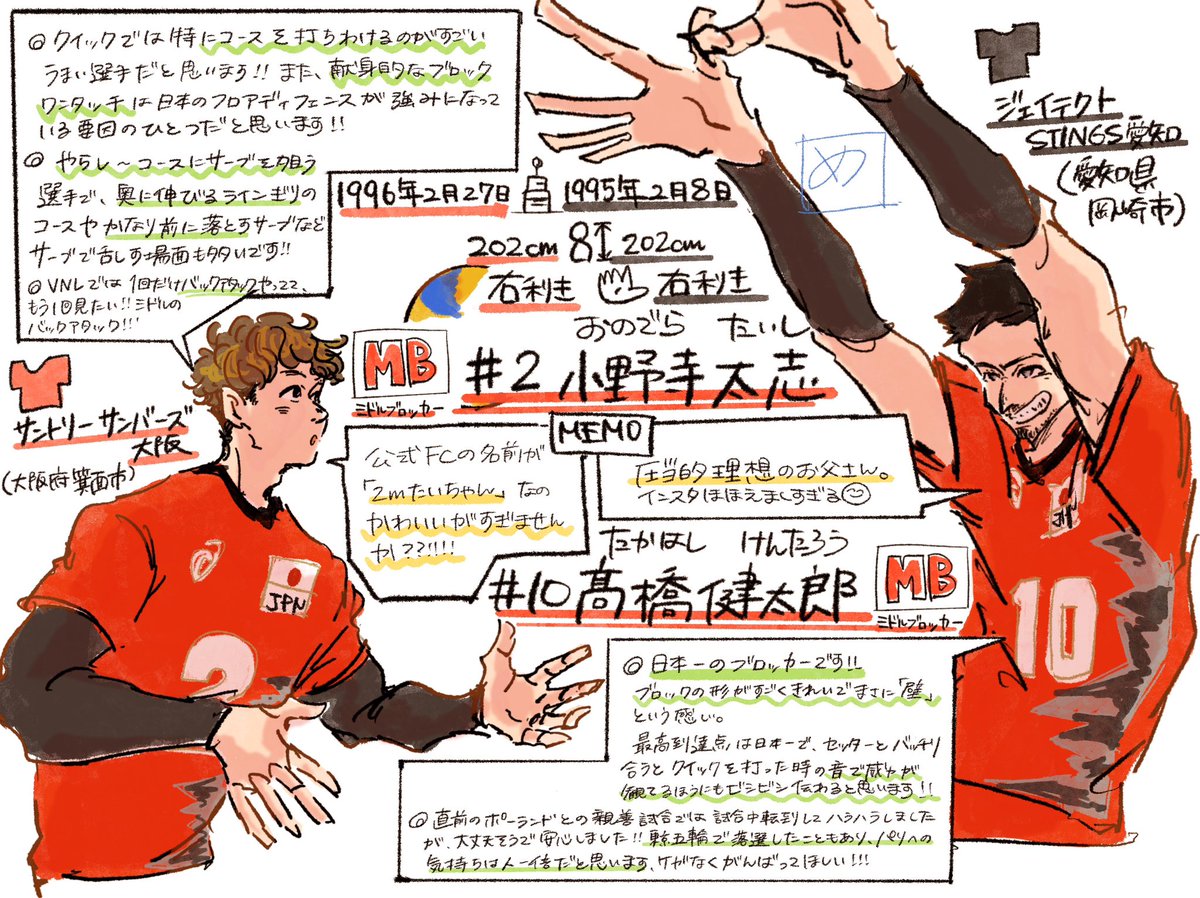 【いよいよパリ五輪！！！！】

集大成のパリが始まります！
男子バレー少しでも興味ある方、
ぜひ観てくださいー！！！！

例によって文字だらけ🙂‍↕️
もはやイラストじゃないんですが、読んでみてください、！！！！
全部で8枚あります🫠☝️

#バレーボール男子日本代表
#OlympicGames 
#Paris2024