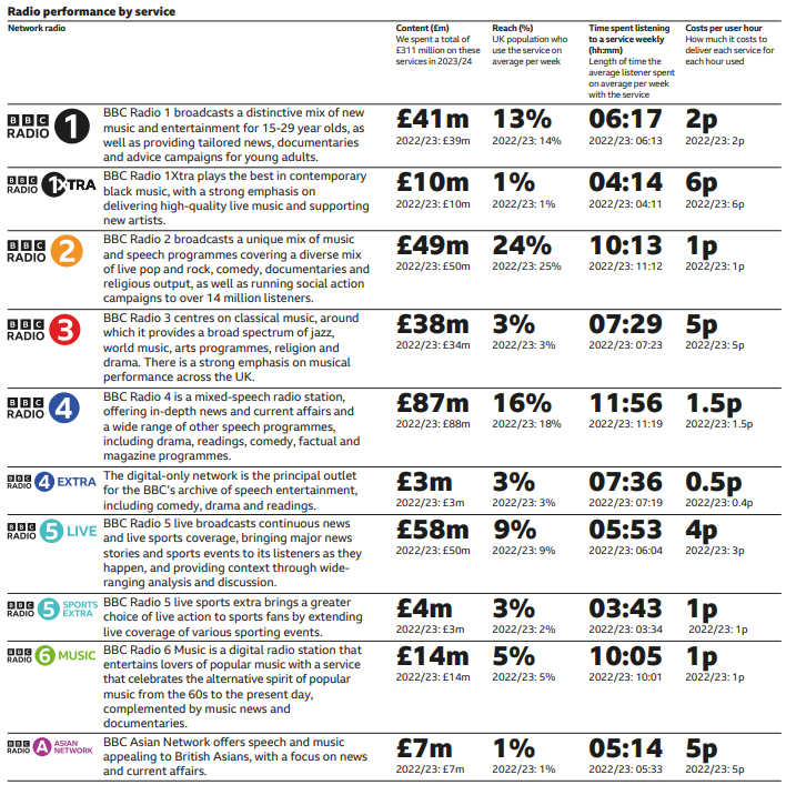 The annual post proclaiming my jealousy for BBC Radio's budgets...