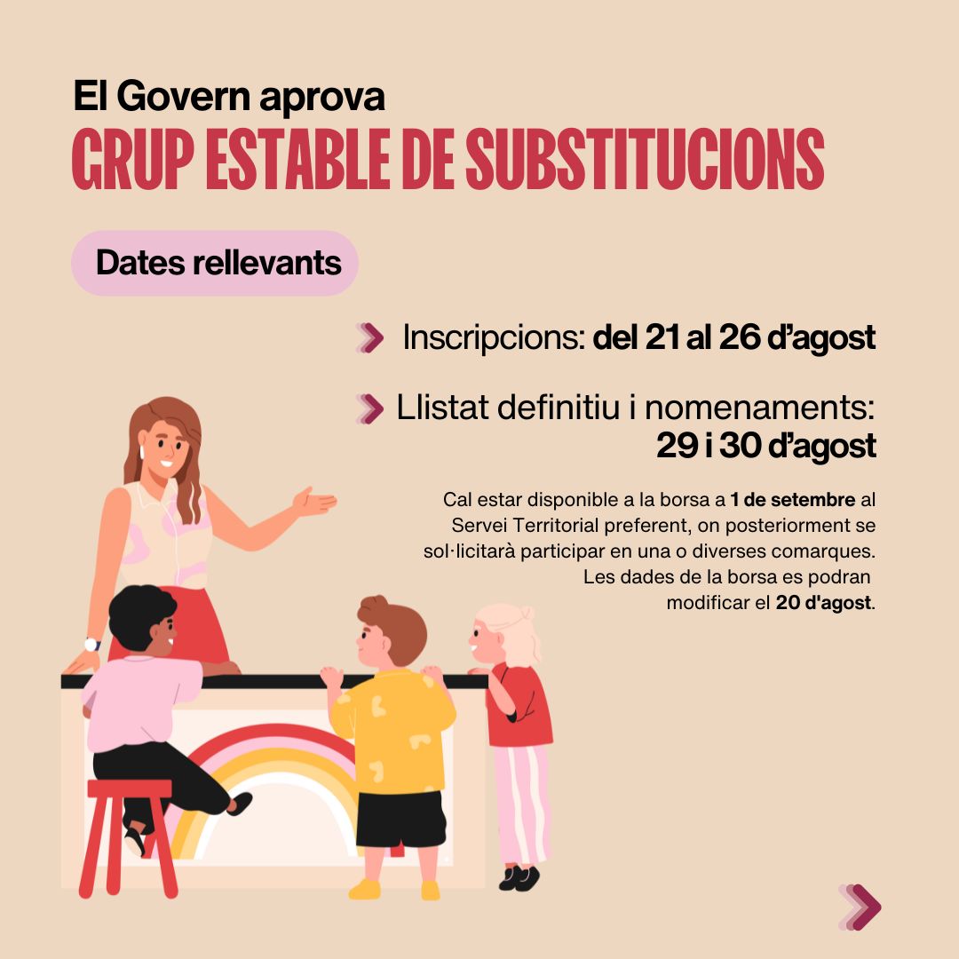 El <a href="/govern/">Govern de Catalunya</a> crea un grup estable de substitucions de personal docent. 

La mesura garantirà l’estabilitat del personal interí que hi participi, ja que prestarà serveis ininterrompudament durant tot un curs.

En formaran part 2.140 docents el curs que ve.

educacio.gencat.cat/ca/actualitat/…