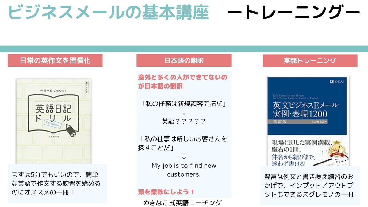 Kinaco_Inu's tweet photo. 英語のメールって実は、型を覚えれば簡単。件名や書き出し、結びのテンプレや、上達のためにオススメの書籍もまとめました。まずはこれだけやっとこ。 https://t.co/4JByoSCefp