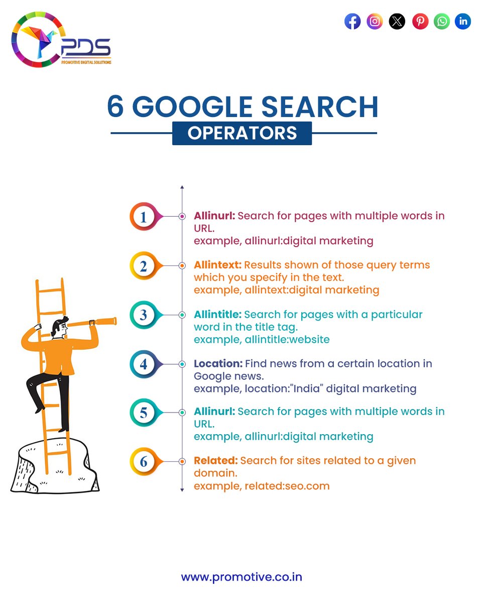 PromotiveDigit1's tweet image. 🔍 Unlock the full potential of Google search with these 6 powerful operators! 🚀✨ 

#searchsmart #googlehacks #techtips #seo #digitalmarketing #searchoperators #googletips #onlinemarketing #techsavvy #searchengineoptimization #datadriven #marketingtools #protips #websearch