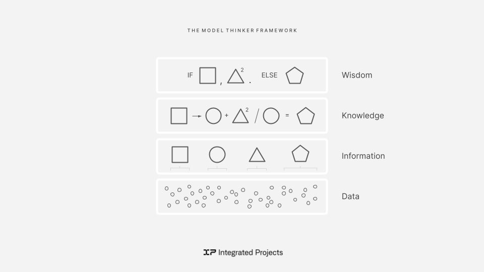 In a tech landscape that rewards the sizzle over service, the model thinker framework has been foundational to Integrated Projects.

To create lasting value for real estate teams, we’ve first focused on creating differentiated methods to accurately capture existing building data