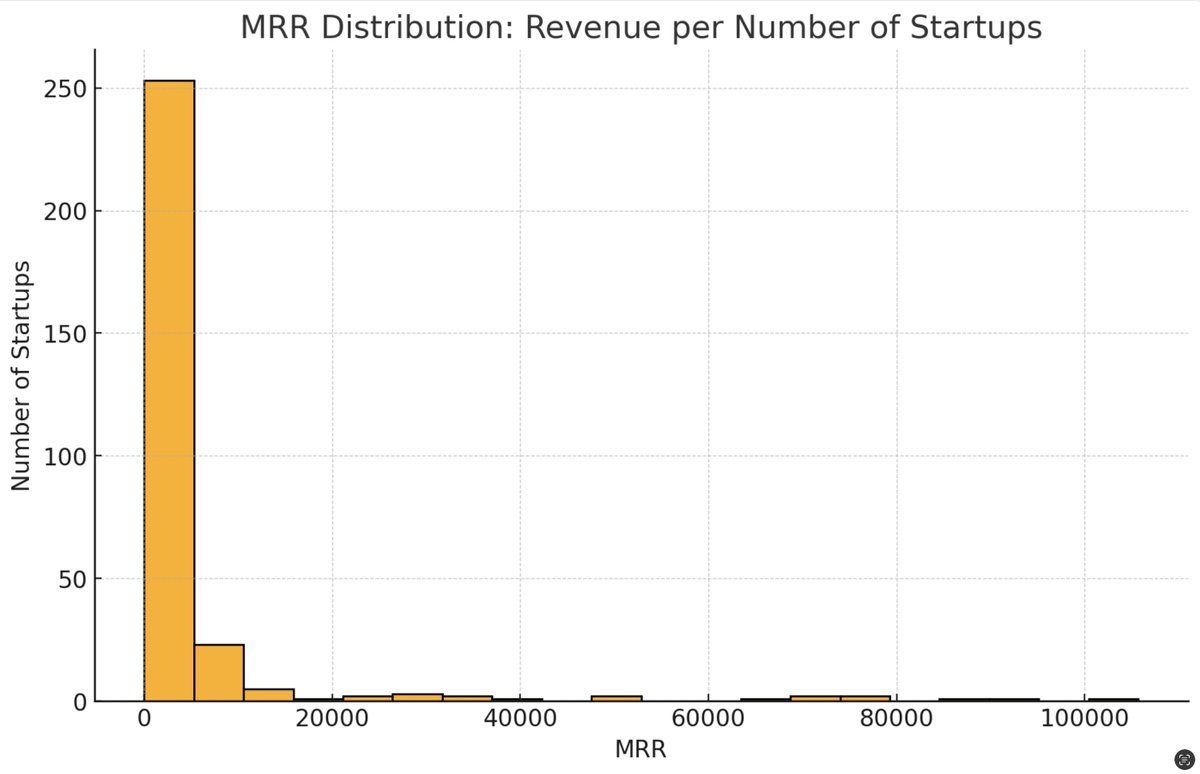 Marc Lou tweet media