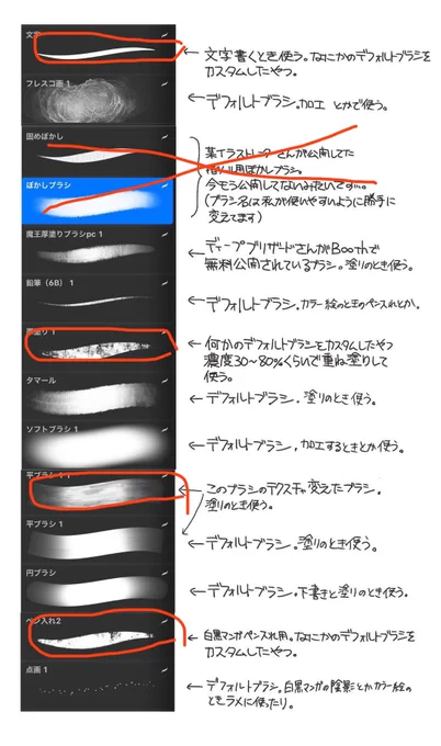 赤い◯つけてるもの4種入ってます(わかりやすいように名前変更したので画像とちょっと違います)
ペン入れブラシはただ下書きをなぞるだけで特筆するべきことはないです。
正直、ぼかしブラシが優秀すぎて私の厚塗りブラシはわざわざダウンロードするほどではない気がします…… 