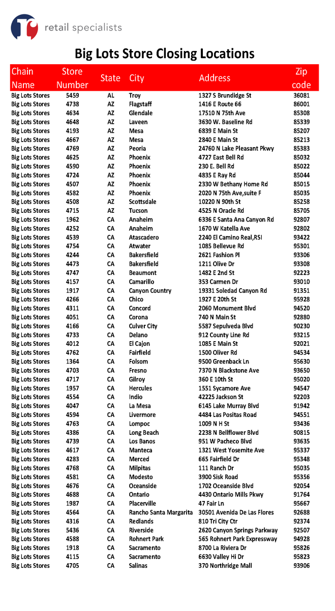 BillReadAtlanta's tweet photo. @BigLots  I don't think this needs much commentary, except to say the List is longer than the 35-40 stores they preannounced earlier. FYI- this may not be the entire list, may have missed a few.. 135 stores listed https://t.co/IqgD4qMDyu
