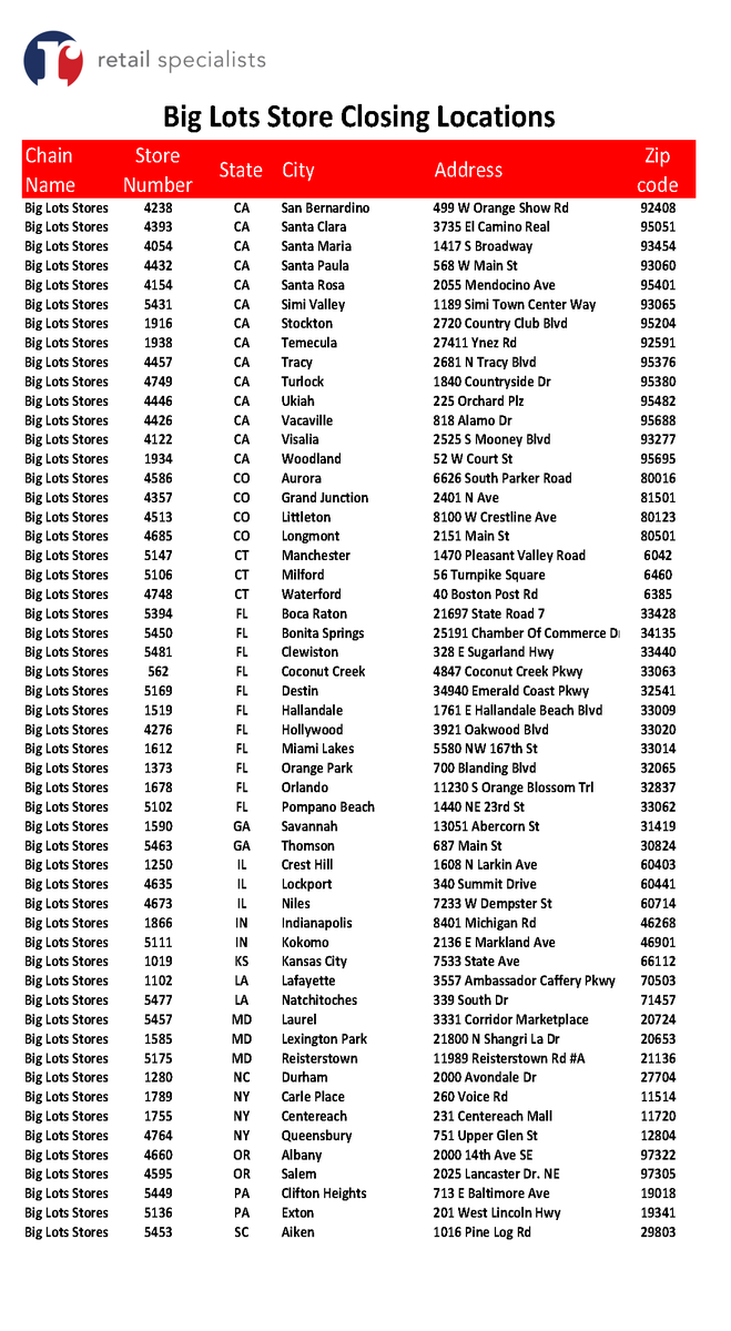 BillReadAtlanta's tweet photo. @BigLots  I don't think this needs much commentary, except to say the List is longer than the 35-40 stores they preannounced earlier. FYI- this may not be the entire list, may have missed a few.. 135 stores listed https://t.co/IqgD4qMDyu