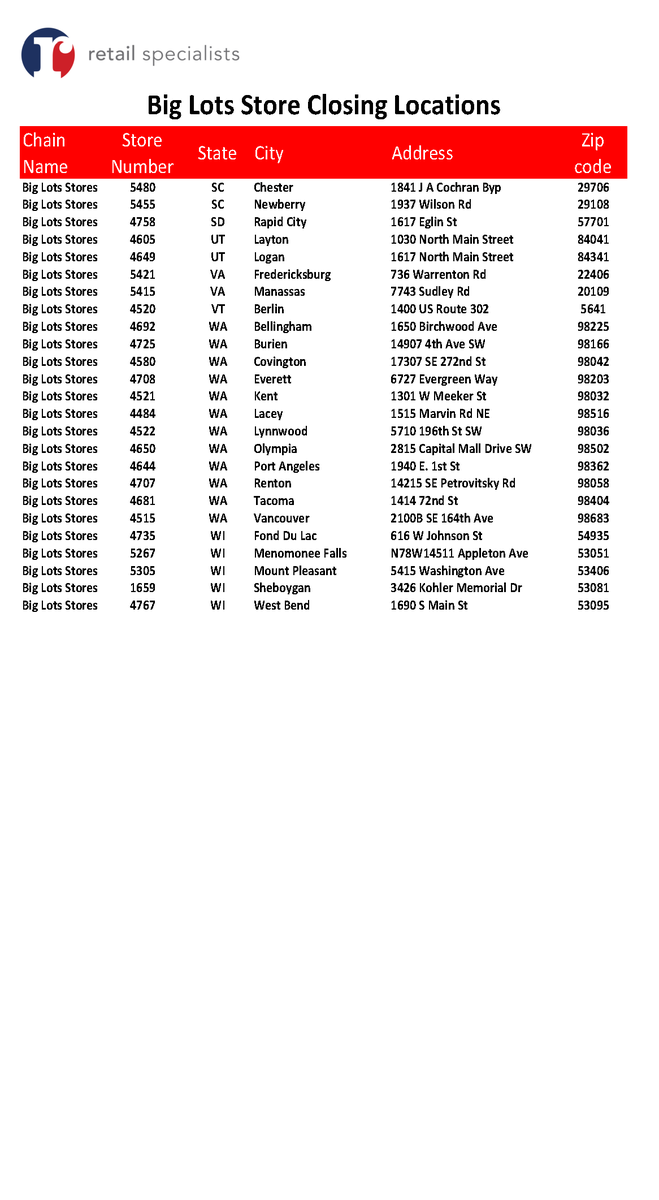 BillReadAtlanta's tweet photo. @BigLots  I don't think this needs much commentary, except to say the List is longer than the 35-40 stores they preannounced earlier. FYI- this may not be the entire list, may have missed a few.. 135 stores listed https://t.co/IqgD4qMDyu