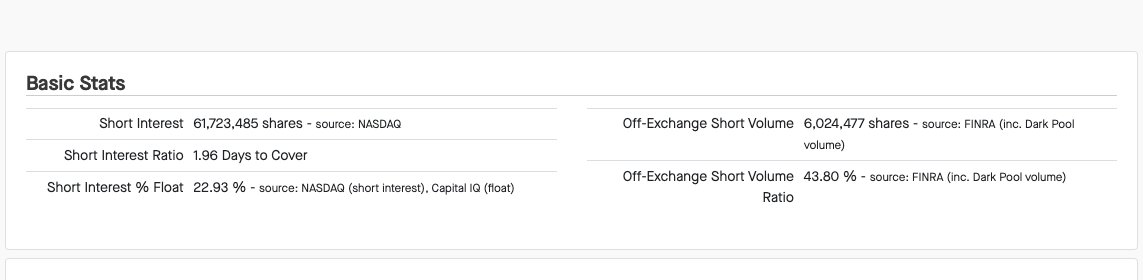 short interest currently on bitcoin mining stocks:
$mara - 26%
$riot - 22.93%
$clsk - 16.58%
$wulf - 15.14%
$cifr - 11.88%

Gamestop was at 25% short interest in the May squeeze

fintel.io/ss/us/mara