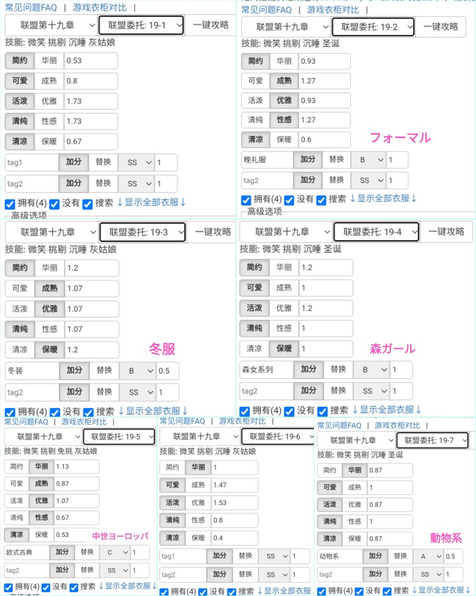 goha_nikki's tweet photo. ギルド19章
属性と重み、タグ
奇迹暖暖在线工具様から
https://t.co/dZT30TRzcr
ランキング点数
ギルドコーデ必要トークン数←カスタマイズは2色ずつ
#ミラクルニキ https://t.co/bJK1T3ktTq