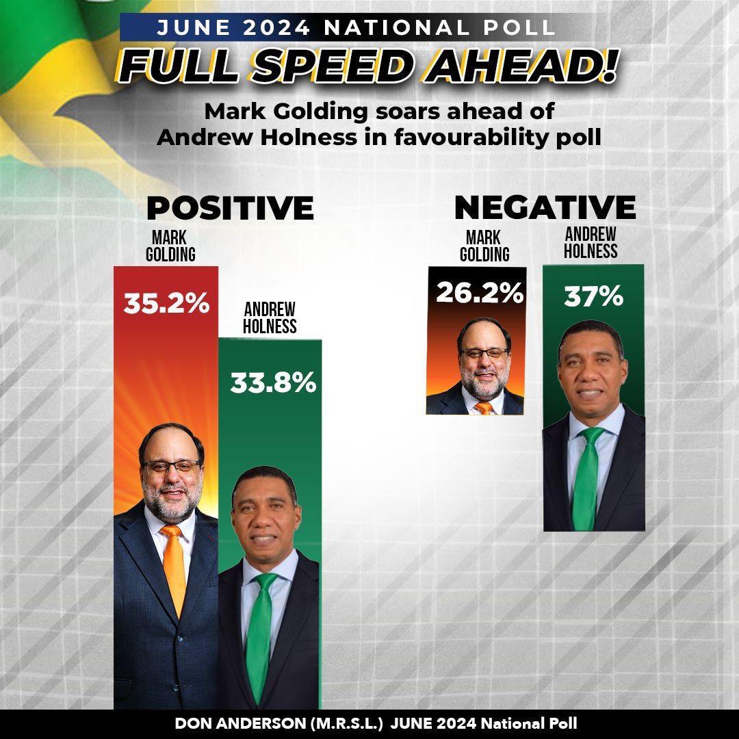 PNP Jamaica tweet media